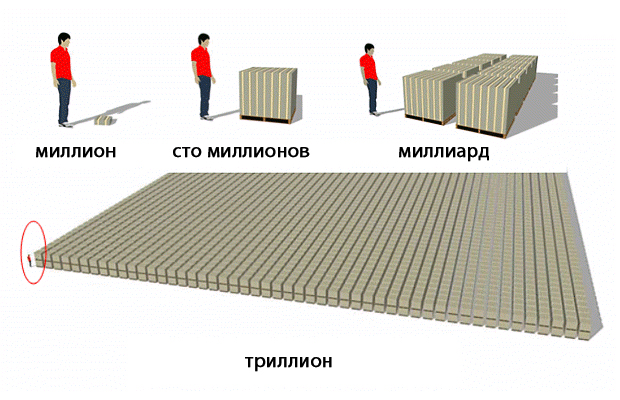 Ежегодный объем взяток в мировом масштабе составляет триллион долларов